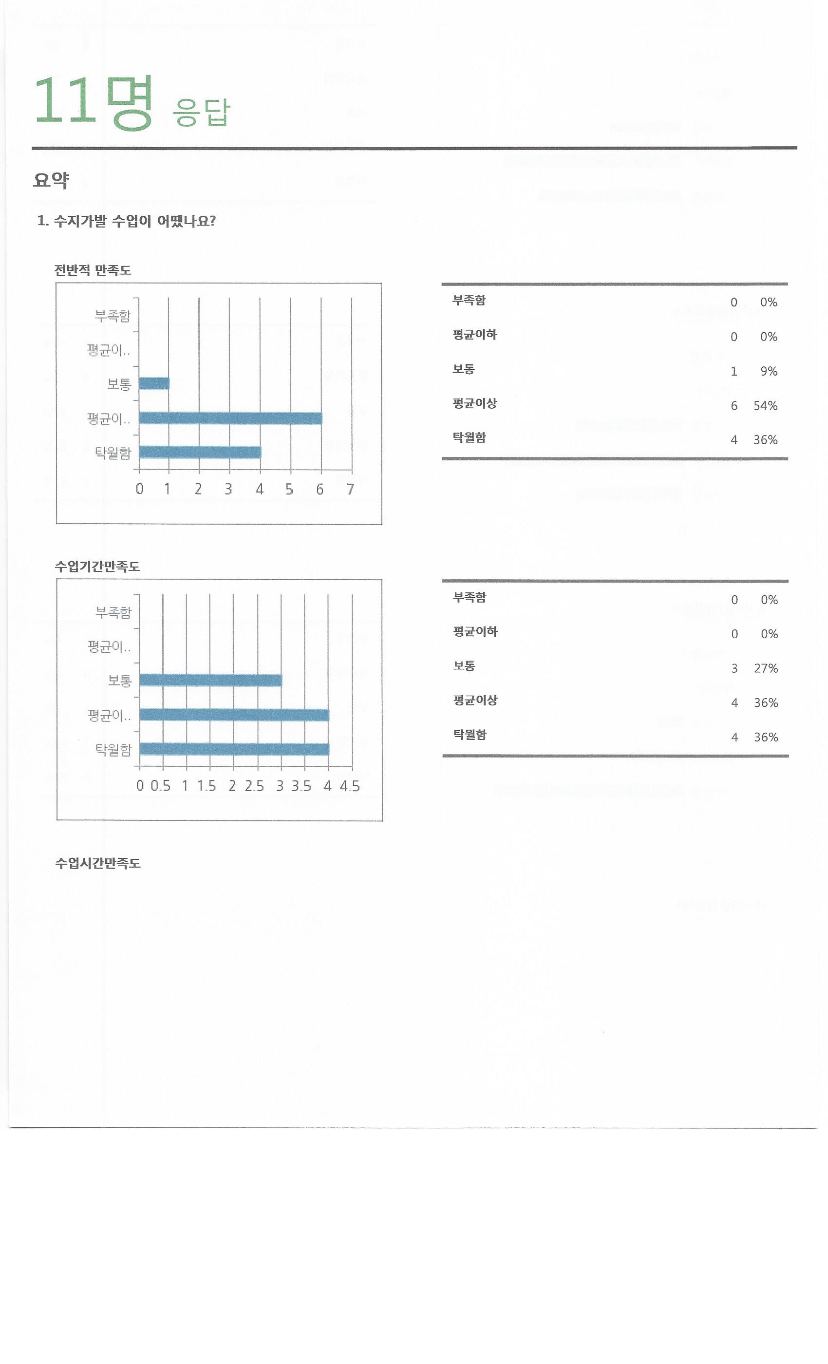 [수지가발] 수성구 지속 가능 발전 평생교육 코디네이터 4기